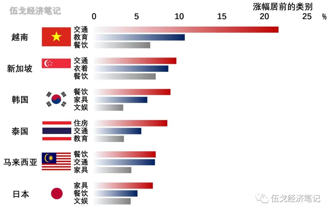 2022-12-25 疫后的涨价 - 图2