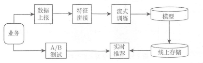 README - 图5