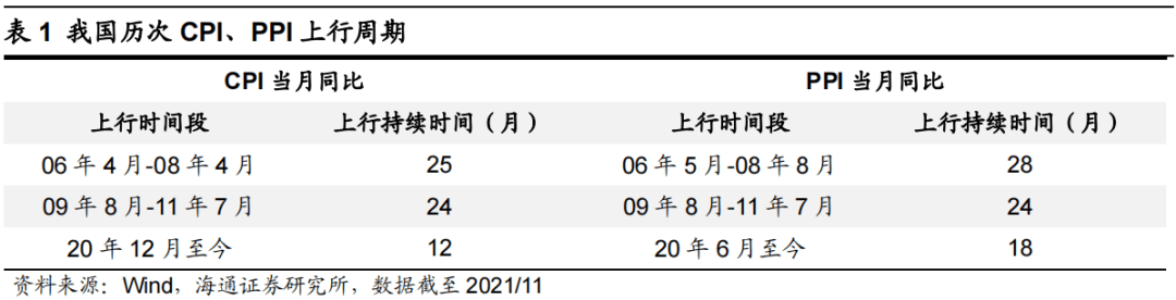 *【海通策略】曲则全，枉则直——2022年中国资本市场展望 - 图15