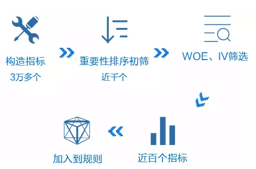 电商社交数据在大数据风控的应用实践 - 图10