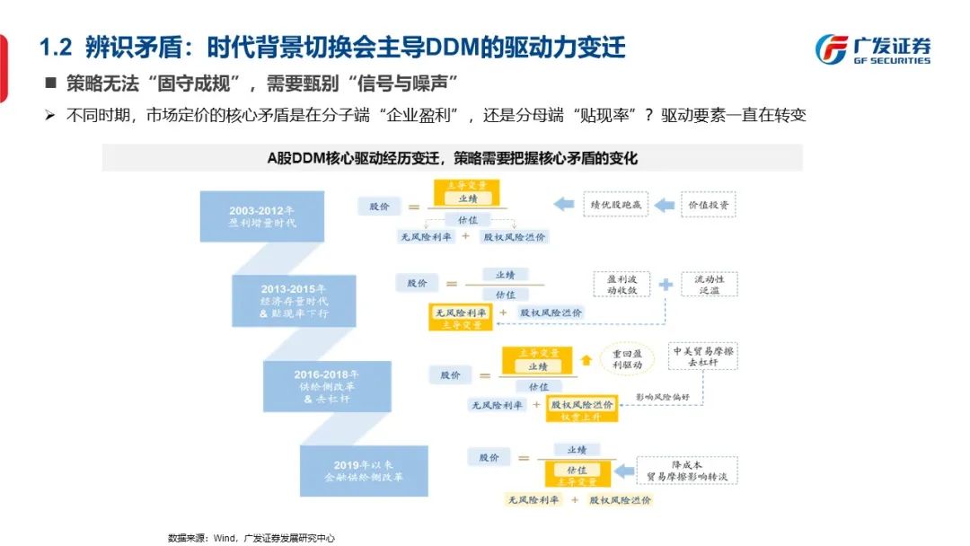 信号与噪声—“授人以渔”方法论PPT（一） - 图6