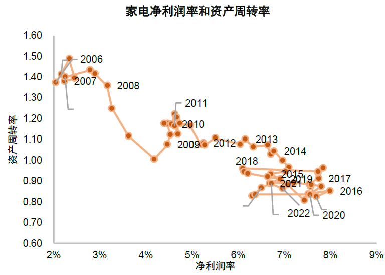 大国产业链 | 第十八章 产业链变迁中的投资 - 图17