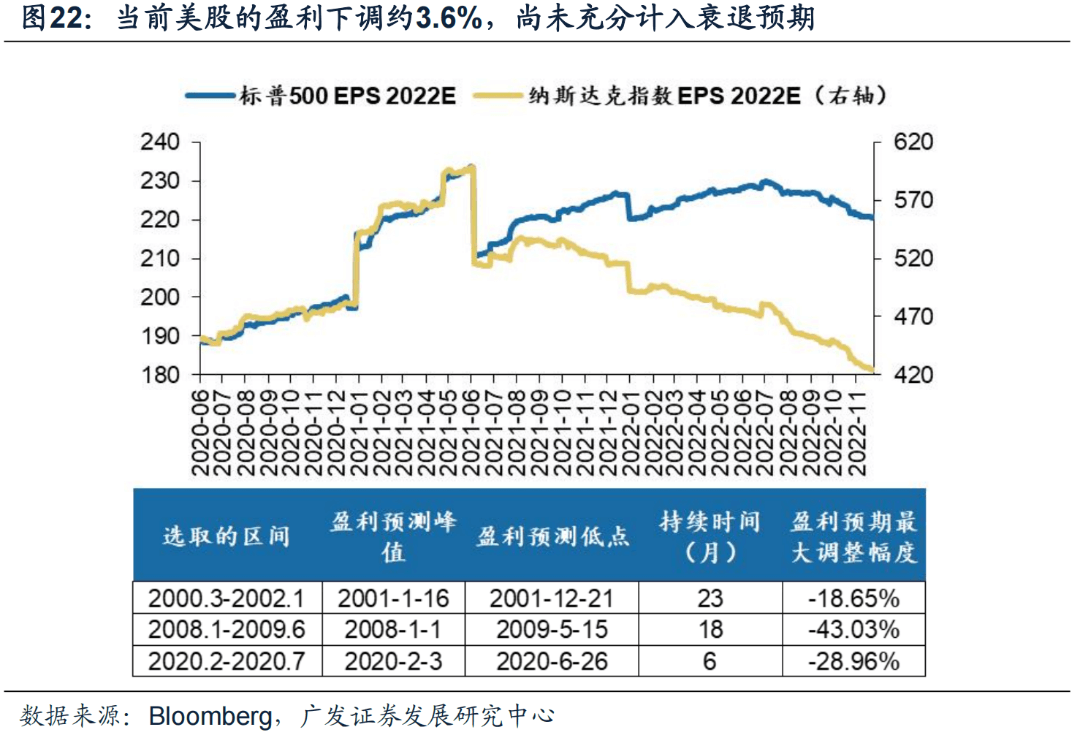 *2022-12-04 破晓—23年A股年度策略展望 - 图15