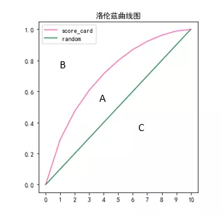 模型评估指标之间的联系 - 图10