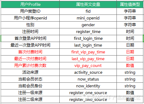 数据埋点、打点……到底是啥？ - 图4