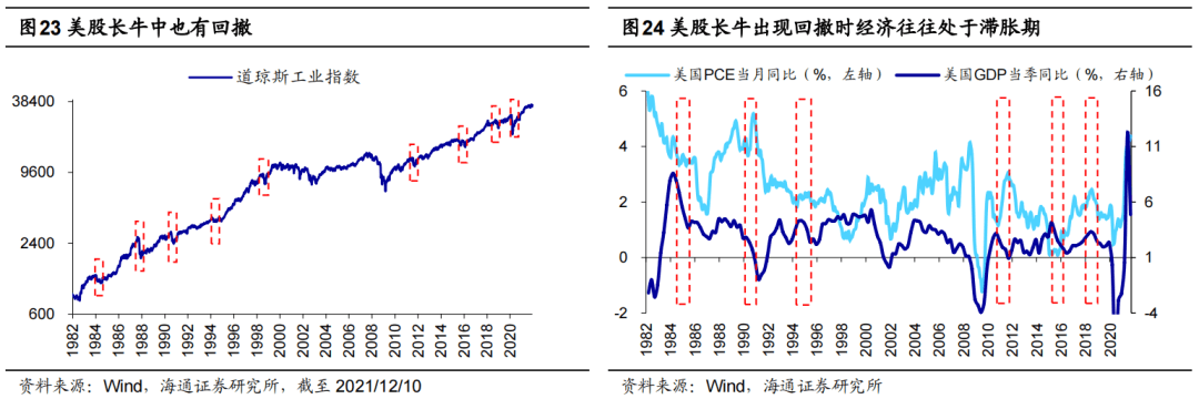 *【海通策略】曲则全，枉则直——2022年中国资本市场展望 - 图12