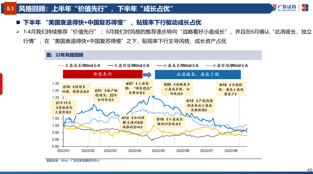 风格研判：误区与本质—“授人以渔”策略方法论PPT（三） - 图40