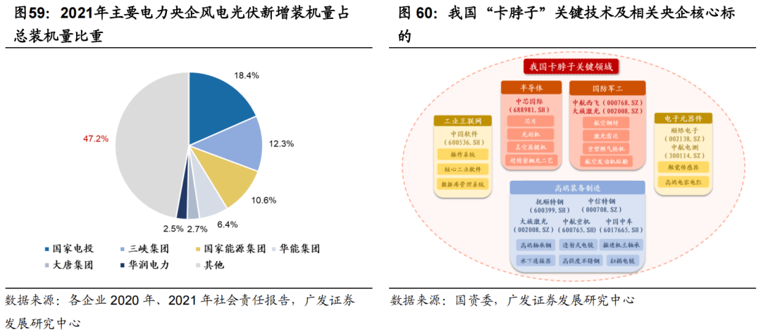 *2022-12-04 破晓—23年A股年度策略展望 - 图25