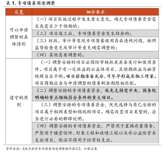 好于预期的10月经济数据 - 图5