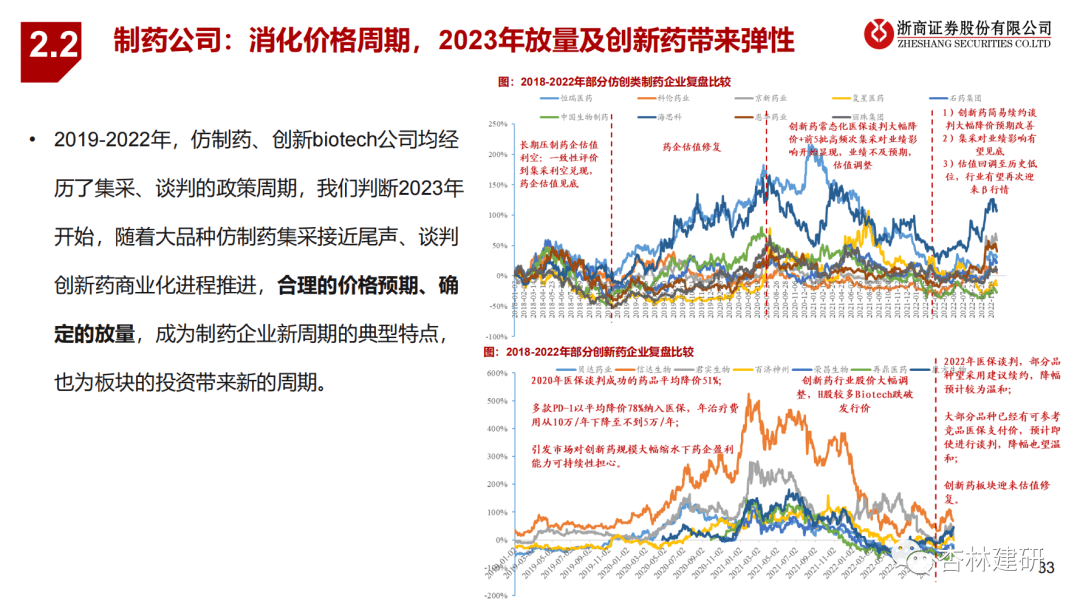 2023年医药投资策略：拥抱新周期 - 图26