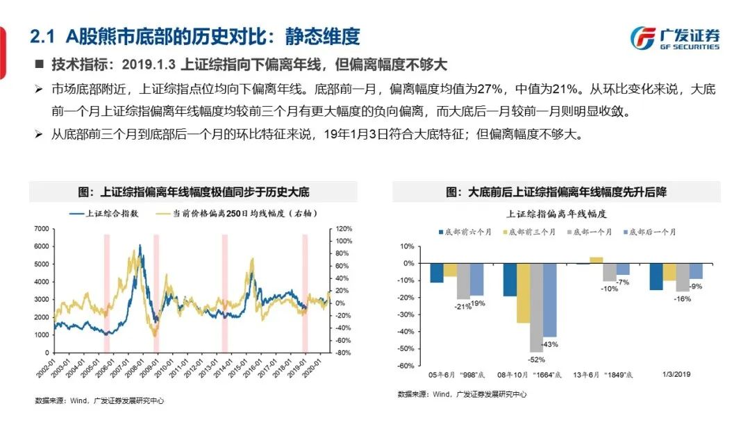 底部框架：否极与泰来—“授人以渔”方法论PPT（二） - 图18