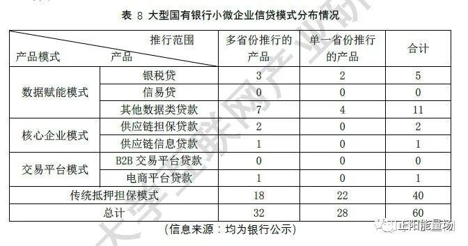 【7】全面了解小微企业信贷 - 图7