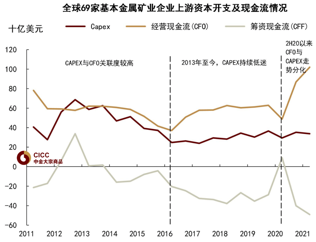 中金 | 有色金属季度更新：定价供给冲击，铝、锌首选 - 图4