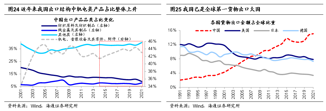 *2022-12-03 旭日初升——2023年中国资本市场展望 - 图18