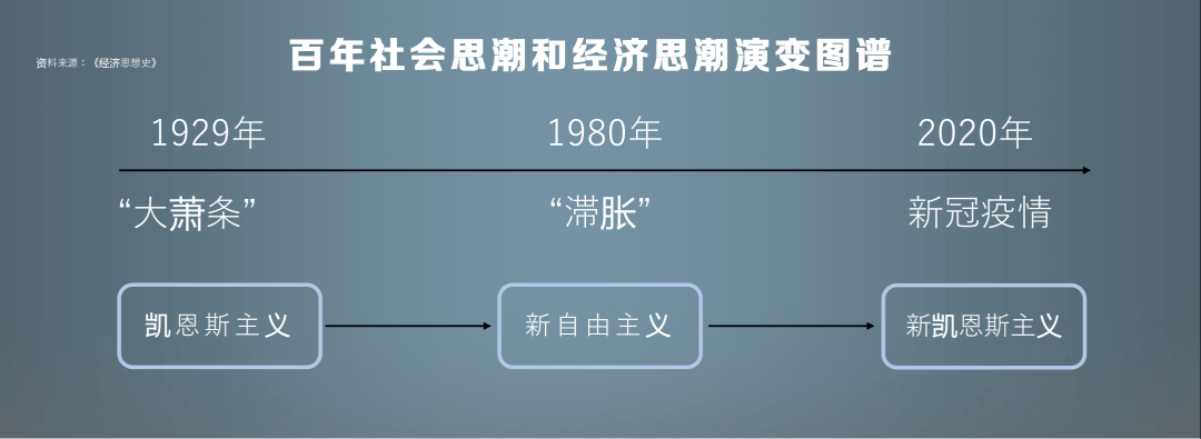 2022-12-21 任泽平年度演讲精华：2023中国经济十大预测 - 图11