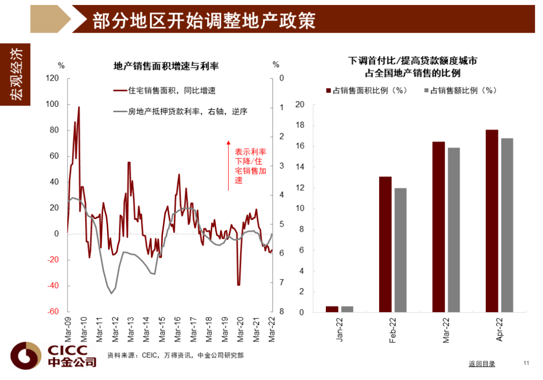 中金图说中国：2022年二季度 - 图12