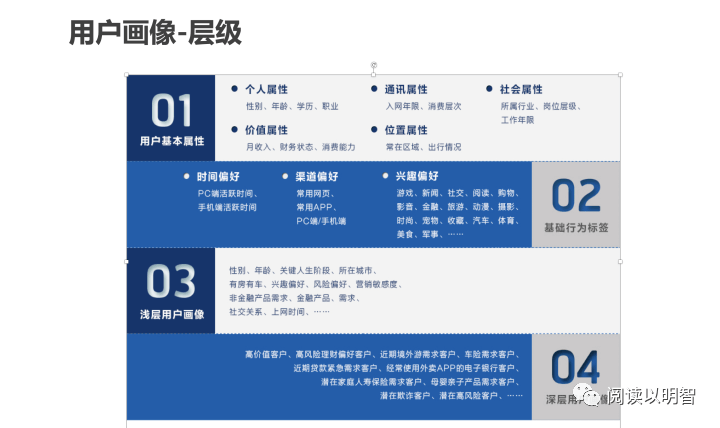 【图文】用户画像的技术和方法论 - 图35