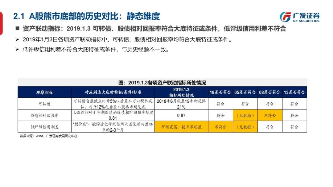 底部框架：否极与泰来—“授人以渔”方法论PPT（二） - 图11