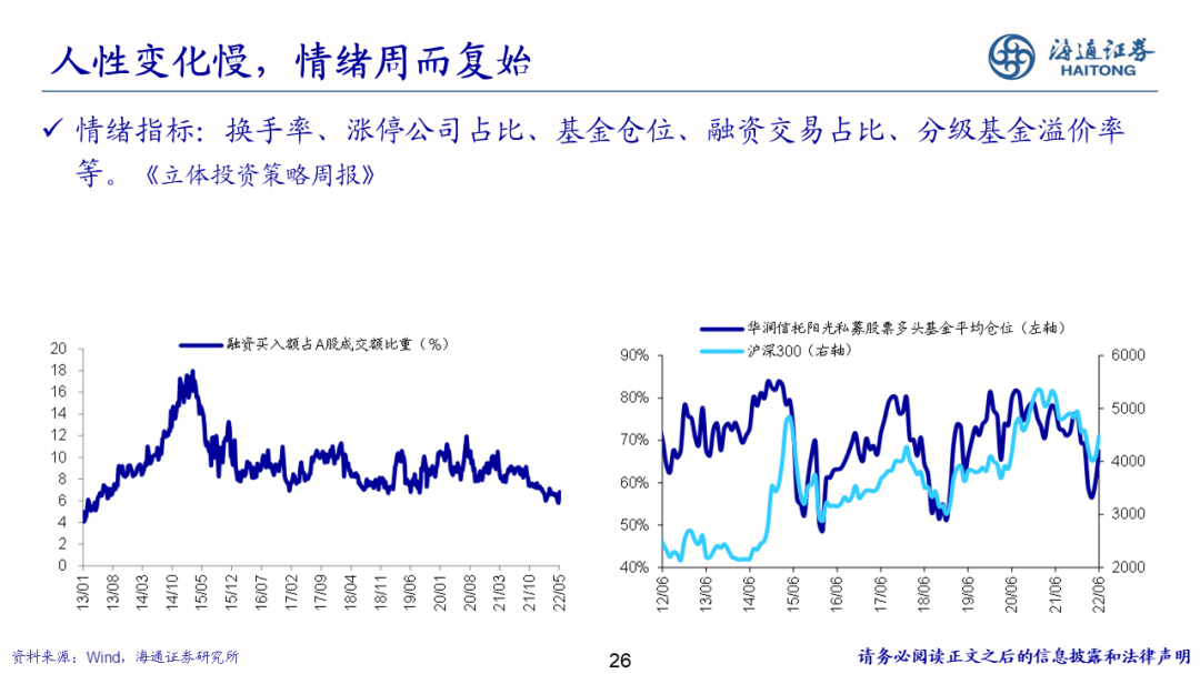 2022-08-02 【海通策略】少即是多——策略研究框架（荀玉根） - 图26