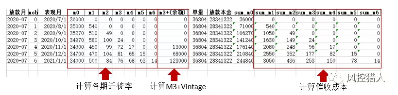 资产风险收益预估 - 图2