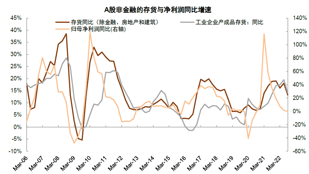 2022-11-14 中金2023年展望 | A股：翻开新篇——李求索 王汉锋等 - 图14