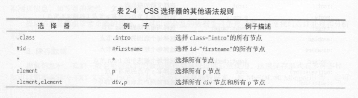 20210409 Python 网络爬虫总结 v1.0 - 图2