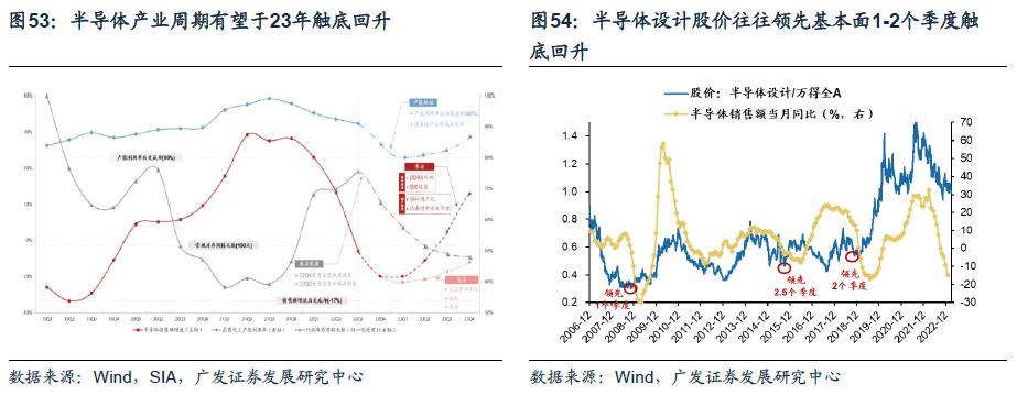 *2023-02-27 戴康：破晓迎春，优选△g—23年春季策略展望 - 图49