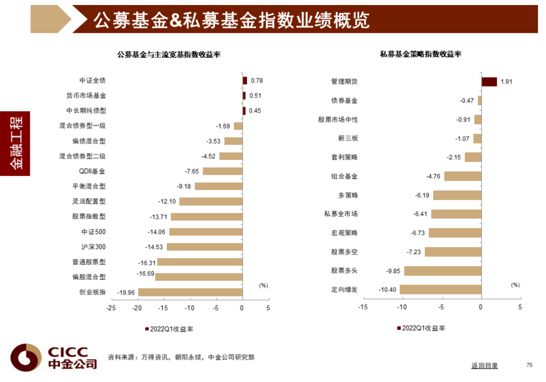 中金图说中国：2022年二季度 - 图76