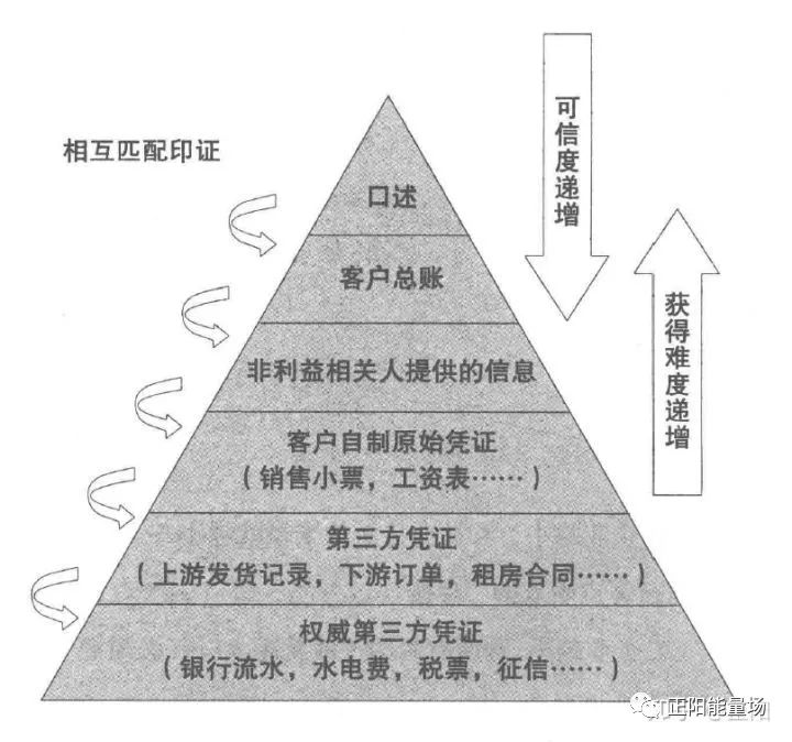 【7】全面了解小微企业信贷 - 图11