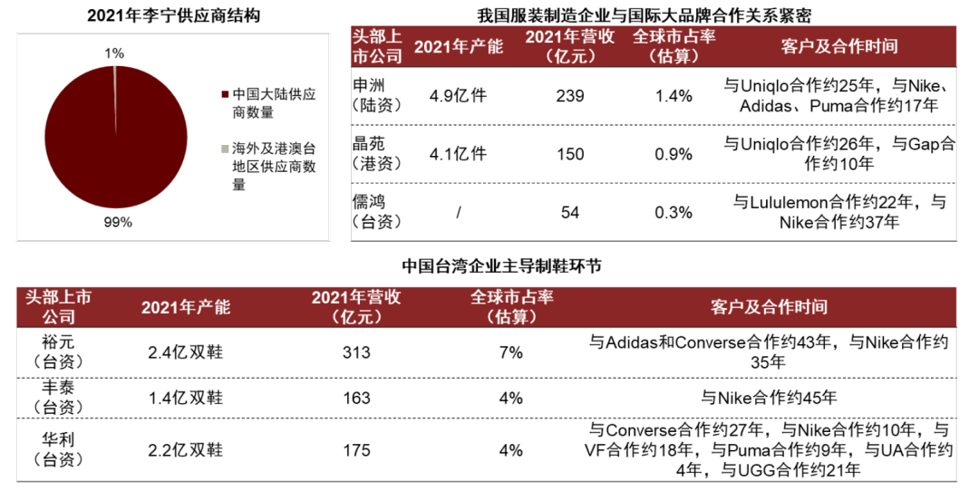 大国产业链 | 第十七章 纺织服装：顺应转移，纵向突破 - 图18