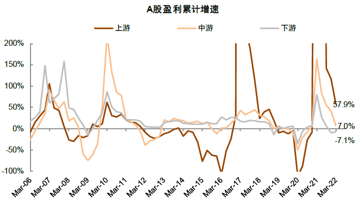 中金 | A股业绩报告的十大关注点：有压力，有亮点 - 图4