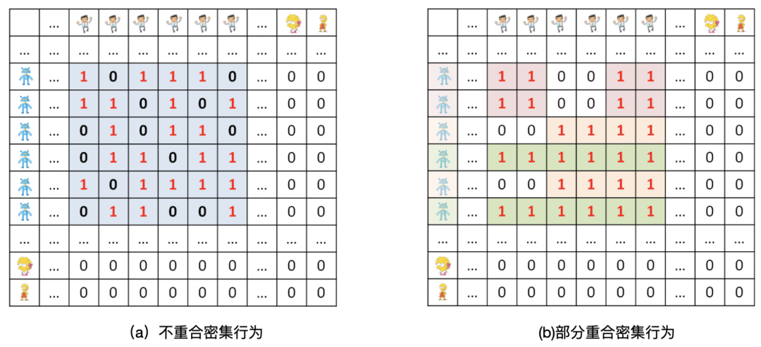 基于密集行为的欺诈检测算法-LockInfer - 图5