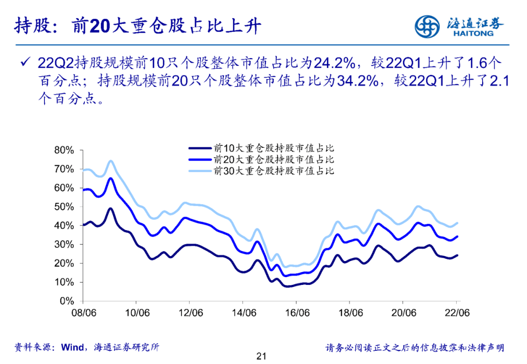 2022-07-21 【海通策略】医药超配比例创十三年新低——基金2022年二季报点评（荀玉根、郑子勋、余培仪） - 图21