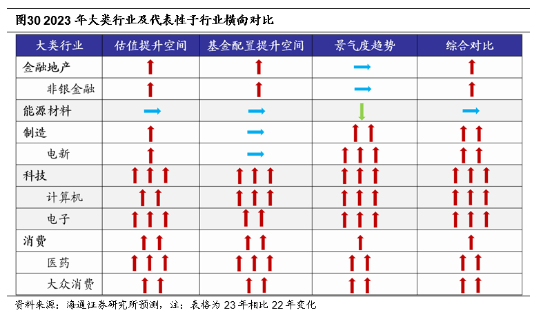 *2022-12-03 旭日初升——2023年中国资本市场展望 - 图19