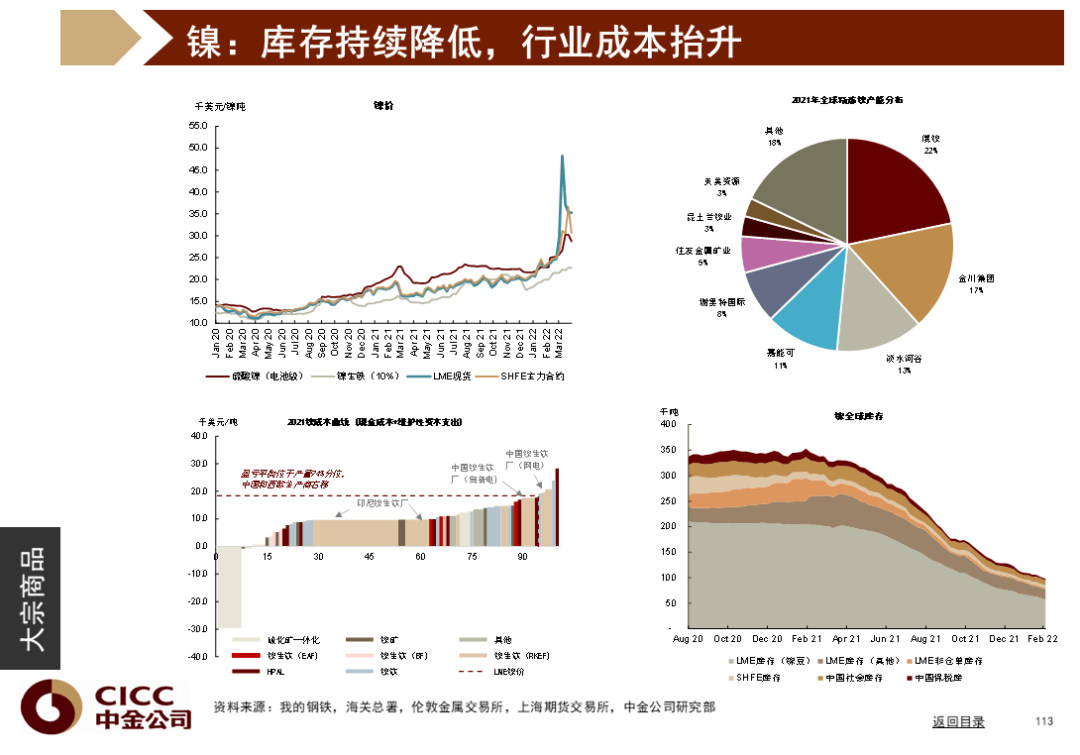 中金图说中国：2022年二季度 - 图114