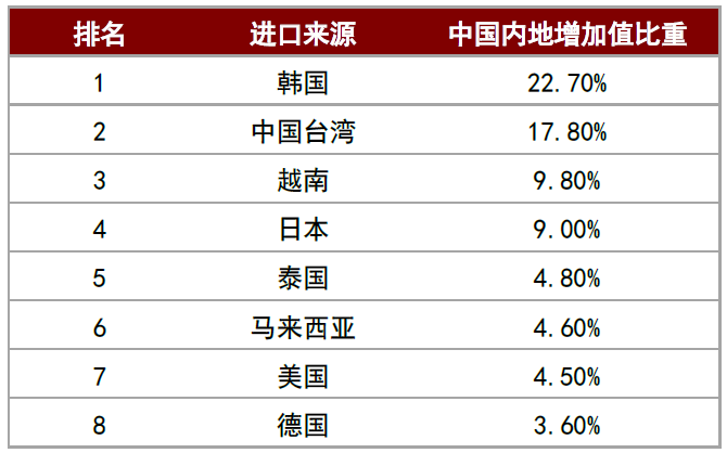 大国产业链 | 第一章 从效率到安全 - 图21