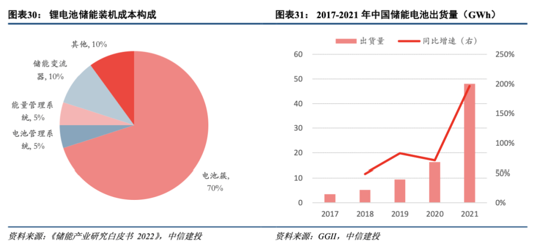 *【2】研究框架%26方法论 - 图4