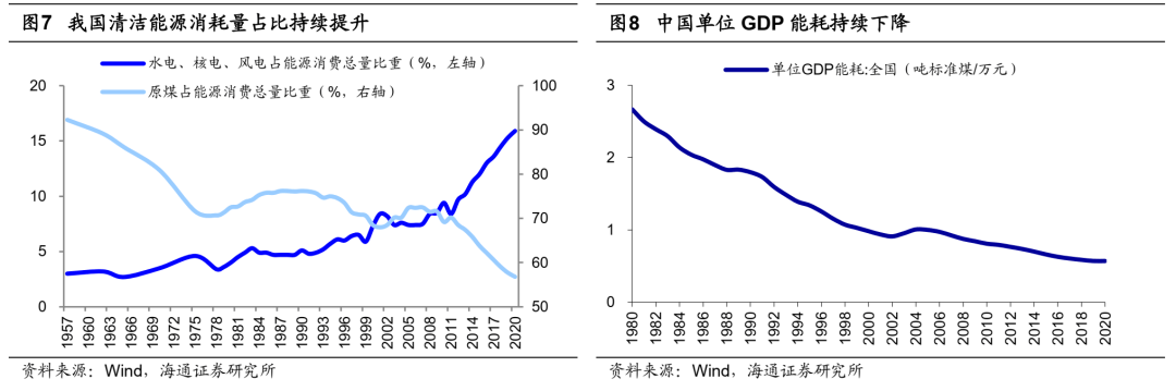 荀玉根：从“两会”看政策重心 - 图6