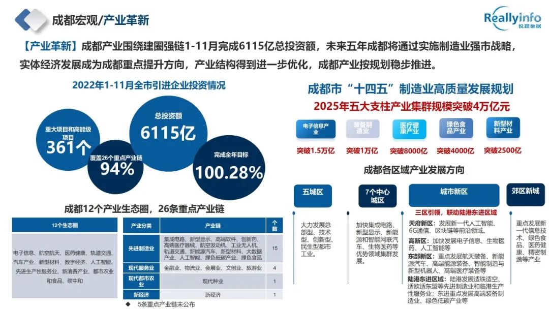 2022年成都房地产市场简报已上线 - 图17