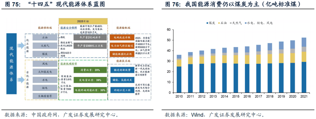 *2022-12-04 破晓—23年A股年度策略展望 - 图36