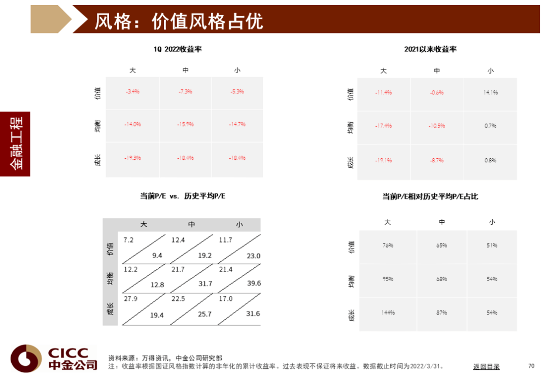 中金图说中国：2022年二季度 - 图71