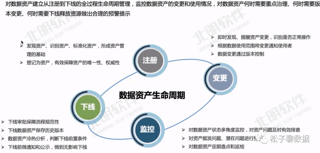 数据治理体系完整指南（全） - 图31