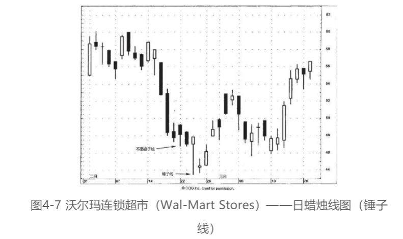 《日本蜡烛图技术笔记》 史蒂夫.尼森 - 图1