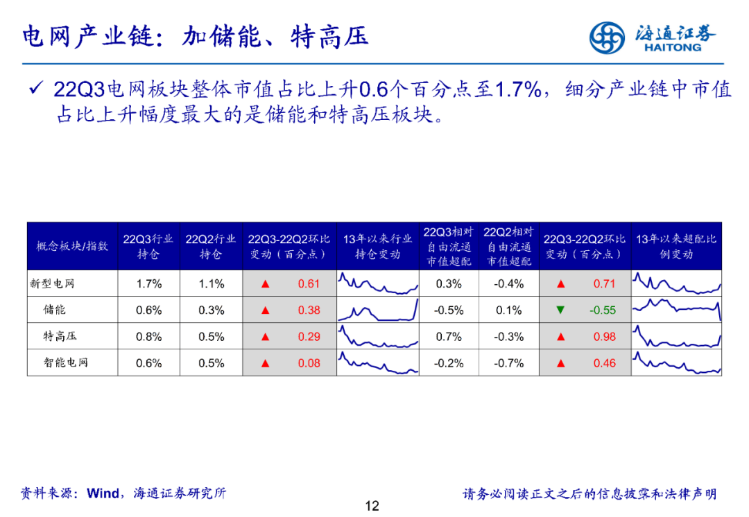 2022-10-27 持仓转向中小盘——基金2022年三季报点评 - 图12