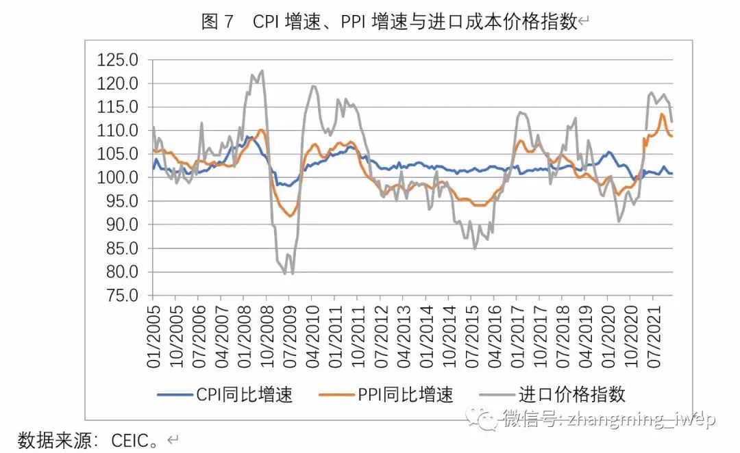 张明：警惕3月份数据下滑，宏观政策应尽快放松 - 图7