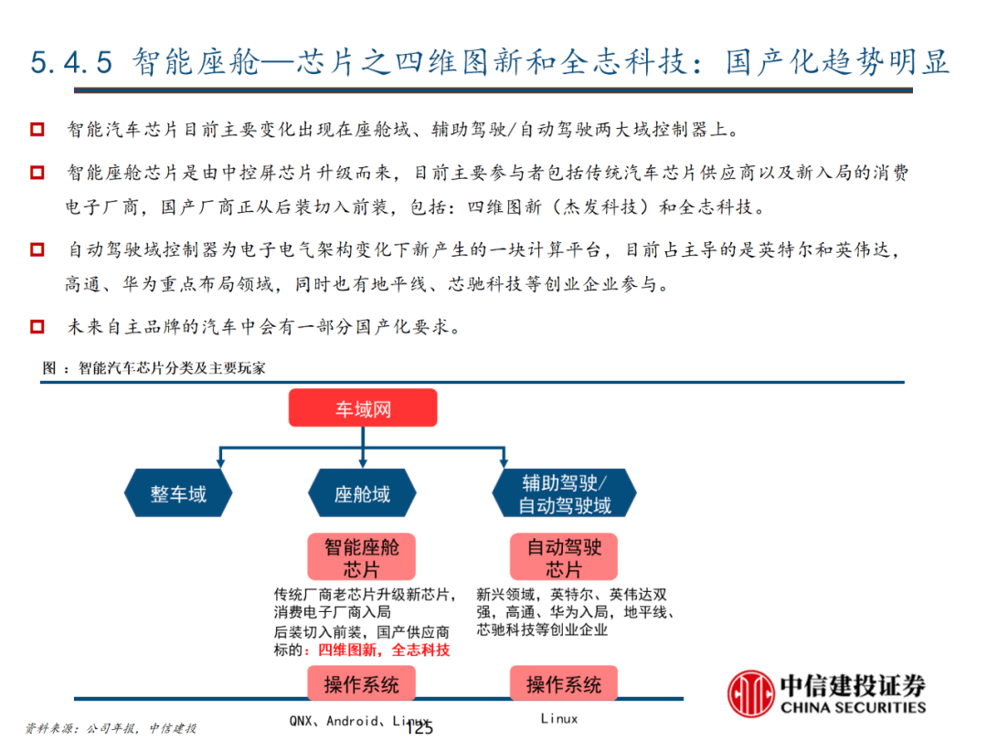 中信建投 | 数字经济投资图谱 - 图126