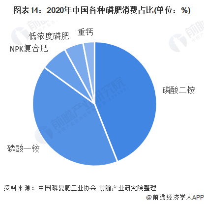 2022-06-19 洞察2022：中国磷化工行业竞争格局及市场分析！ - 图18