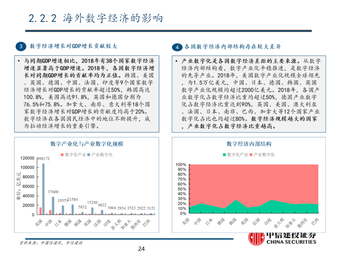 中信建投 | 数字经济投资图谱 - 图25