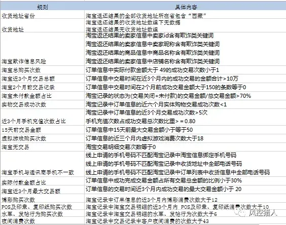 【3】贷前策略整理 - 图21