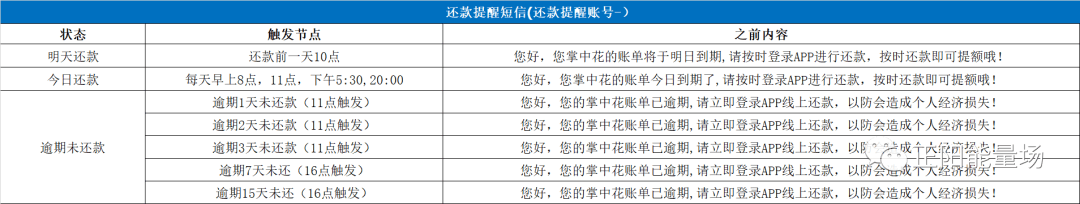 【1】全面了解信贷业务流程 - 图29